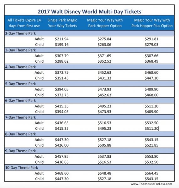 Walt Disney World Ticket Options for Single and Multi Day Tickets