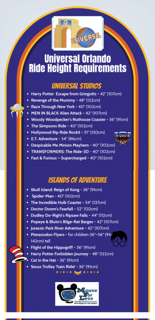 Height Requirements at the Universal Orlando Resort