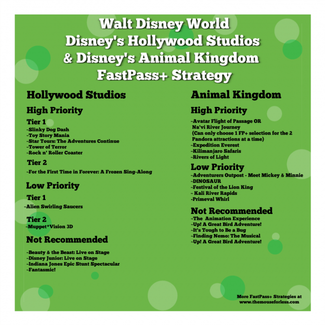 Disney's Animal Kingdom Fastpass+ Tips and Strategies