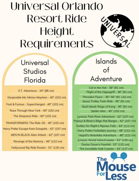 Height Requirements at the Universal Orlando Resort